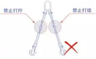 吊装带安全使用规范解图