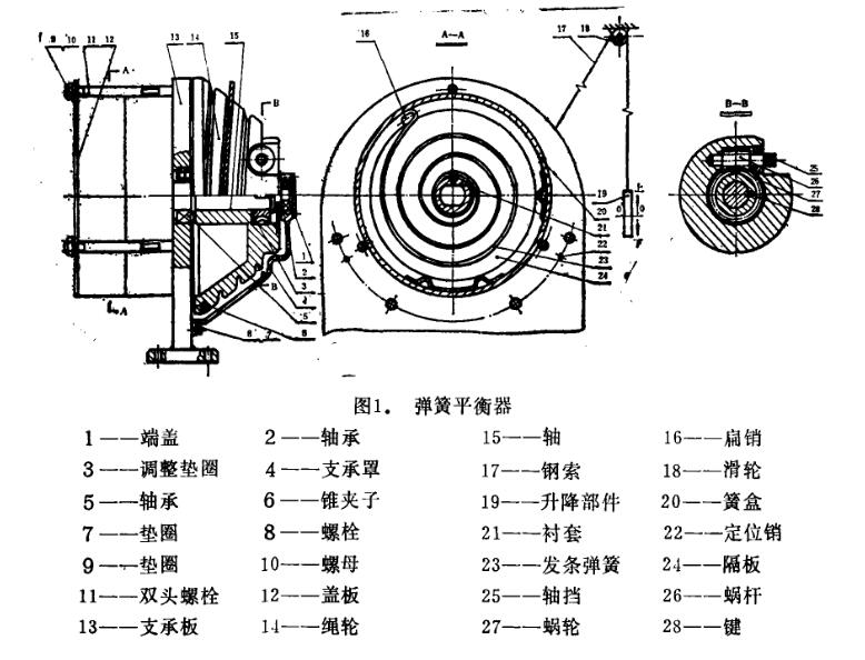 弹簧平衡器零件示意图