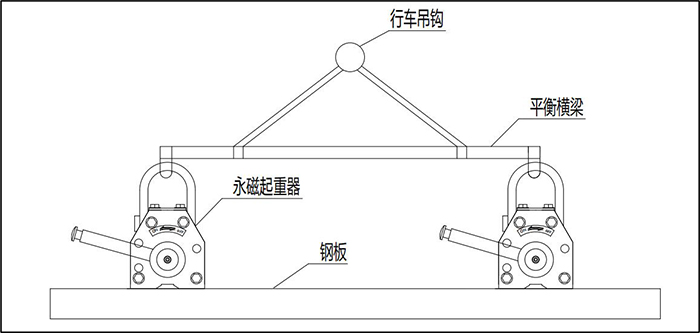 永磁吸盘共同起吊钢板草图