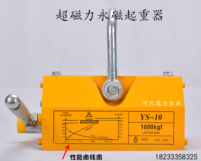 永磁起重器上的性能曲线图