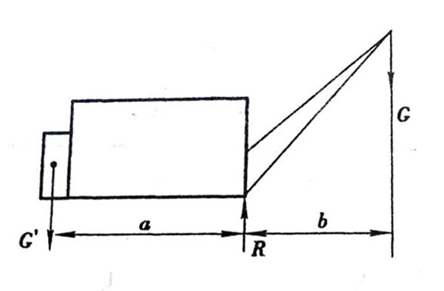 提升机吊装，图2