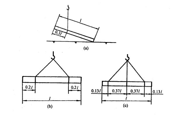 吊装带吊装长方形物体吊点的选择，图1