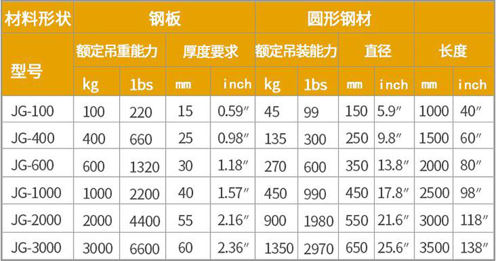 永磁起重器参数表
