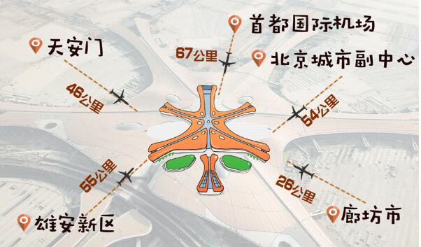 北京大兴国际机场