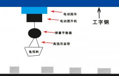 养兔场弹簧平衡器与220V电动提