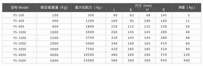 高性能永磁起重器参数表