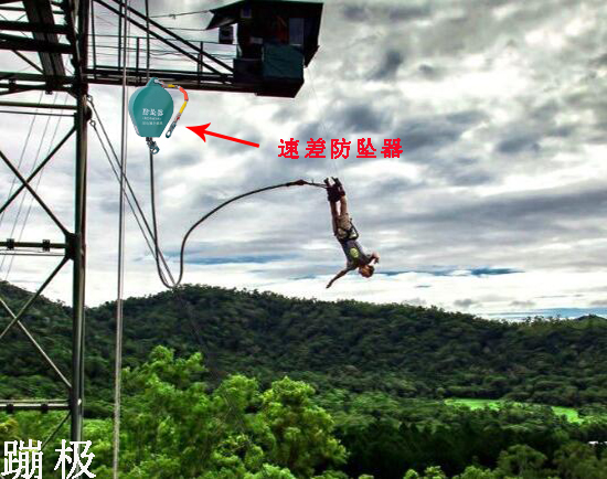 速差防坠器在蹦极运动中发挥着作用