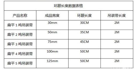 扁平吊装带环眼长度数据表