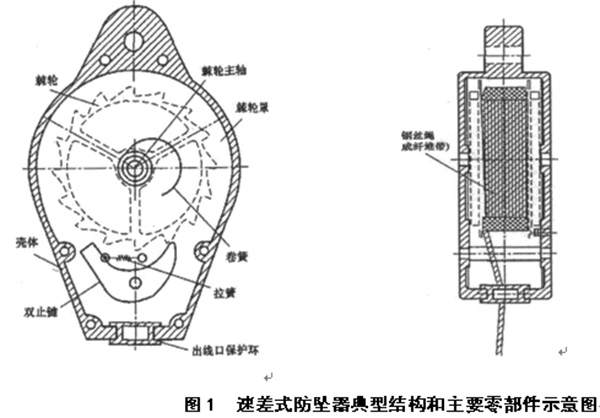 防坠器工作原理刨面图