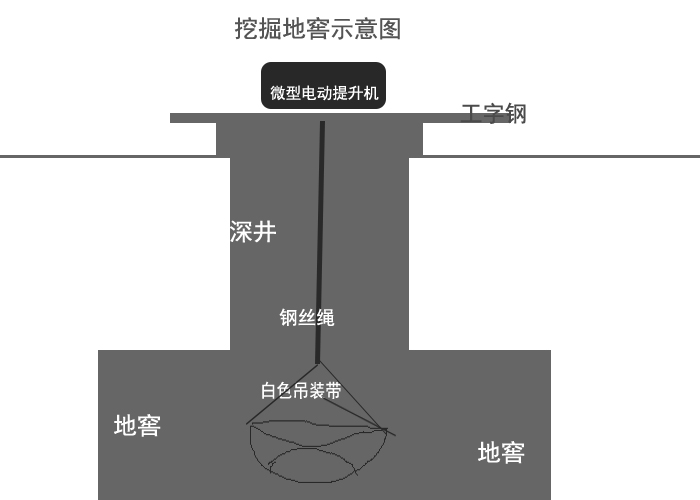 挖掘地窖示意图