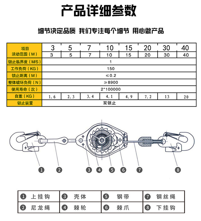 人体速差防坠器参数