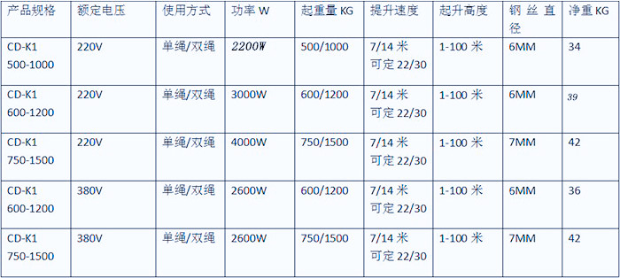 铝壳提升机产品参数表