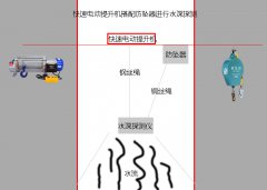 快速电动提升机搭配防坠器使