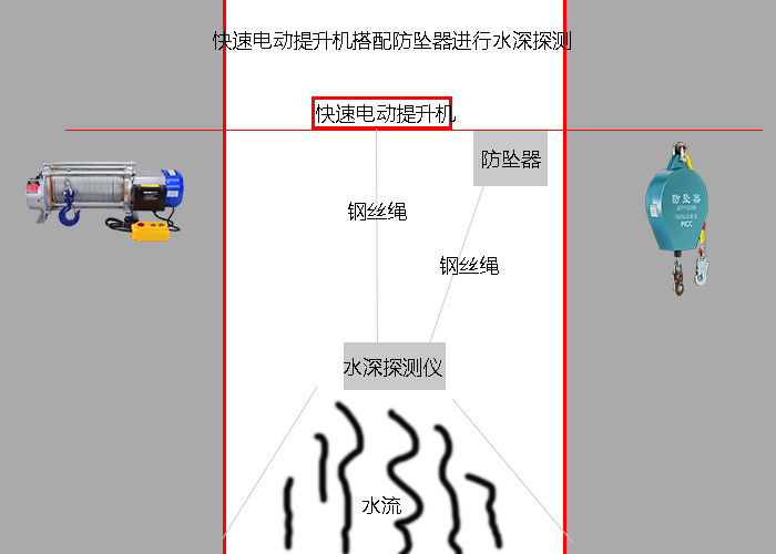 电动提升机搭配防坠器水深测量简易图