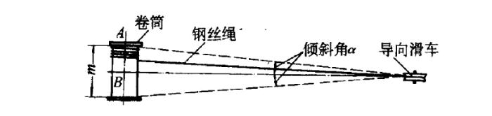 卷扬机与导向滑车距离示意图