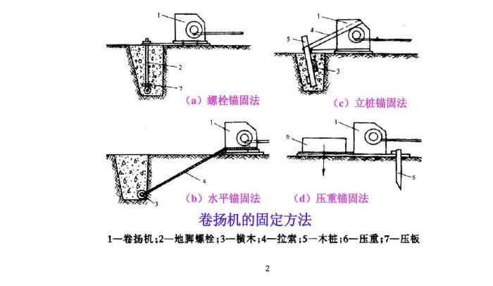 卷扬机固定4种方法