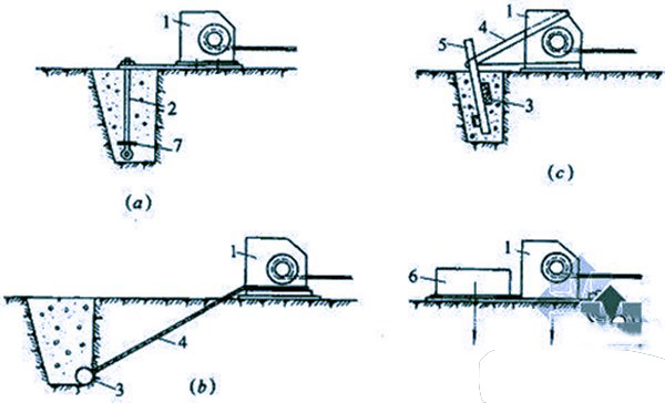 小型卷扬机三种常用固定方法简易图