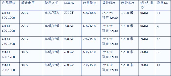 提升机规格型号介绍
