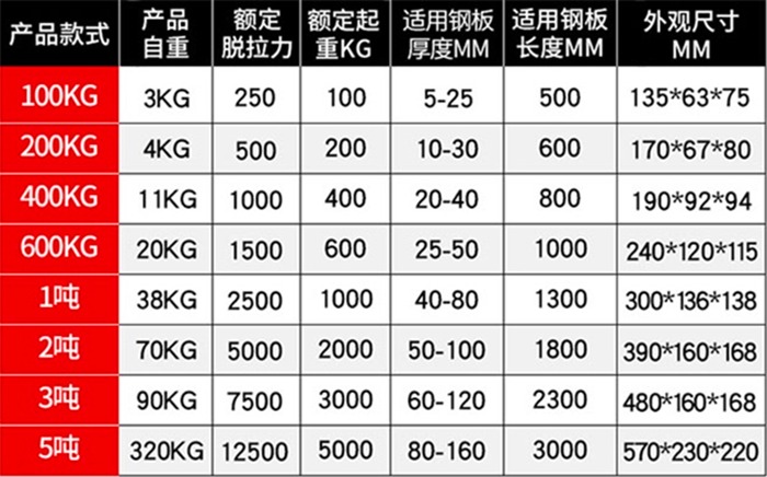 永磁磁力吸盘规格参数表