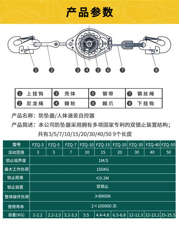 速差自控器产品参数表