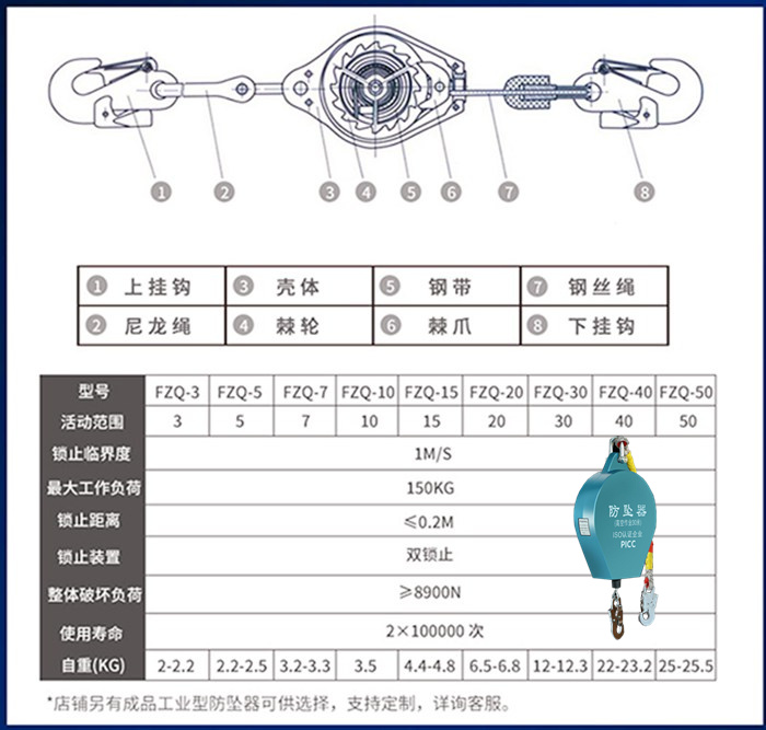 防坠器参数表