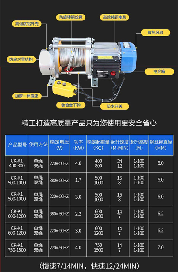 产品规格参数