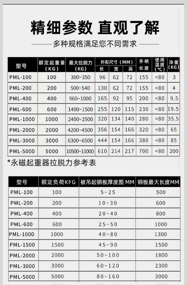 PML手动永磁起重器规格型号（表）