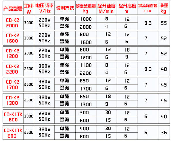 K2铝壳提升机产品详细参数表